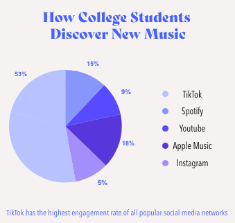 pie chart